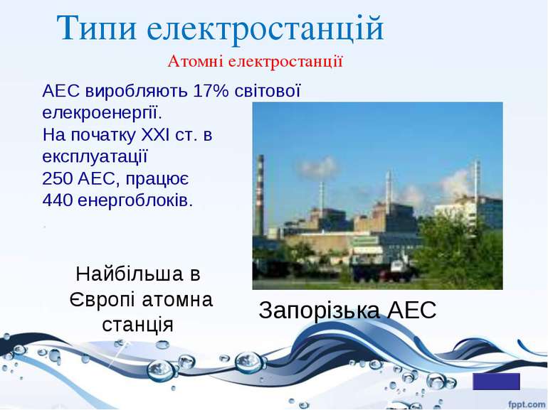 Типи електростанцій АЕС виробляють 17% світової елекроенергії. На початку ХХI...