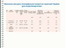 Прогнозні ресурси геотермальної енергії на території України для енергоенерге...
