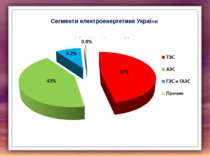 Сегменти електроенергетики України