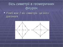 Вісь симетрії в геомеричних фігурах Ромб має 2 віс симетрії– це його діагоналі