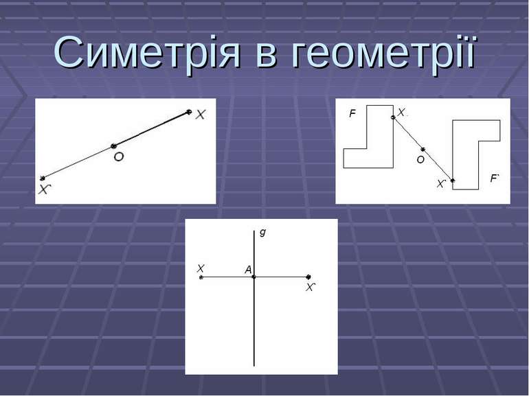 Симетрія в геометрії