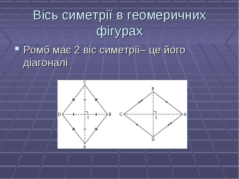 Вісь симетрії в геомеричних фігурах Ромб має 2 віс симетрії– це його діагоналі