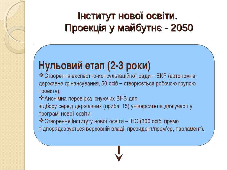 Інститут нової освіти. Проекція у майбутнє - 2050