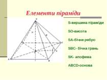 Елементи піраміди S-вершина піраміди SO-висота SA-бічне ребро SBC- бічна гран...