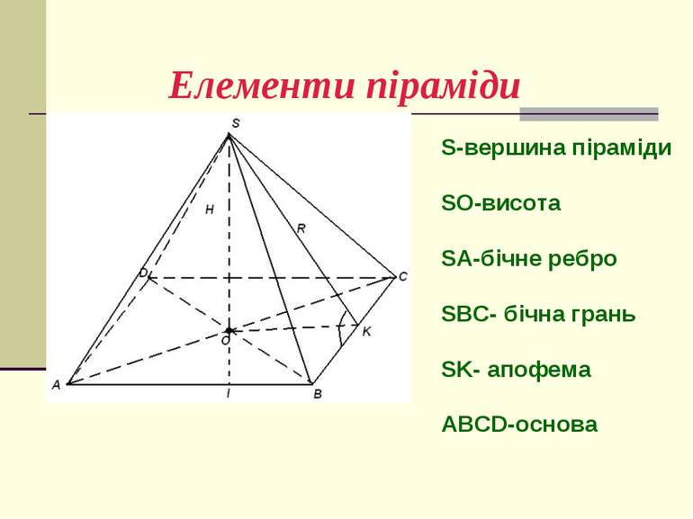 Елементи піраміди S-вершина піраміди SO-висота SA-бічне ребро SBC- бічна гран...