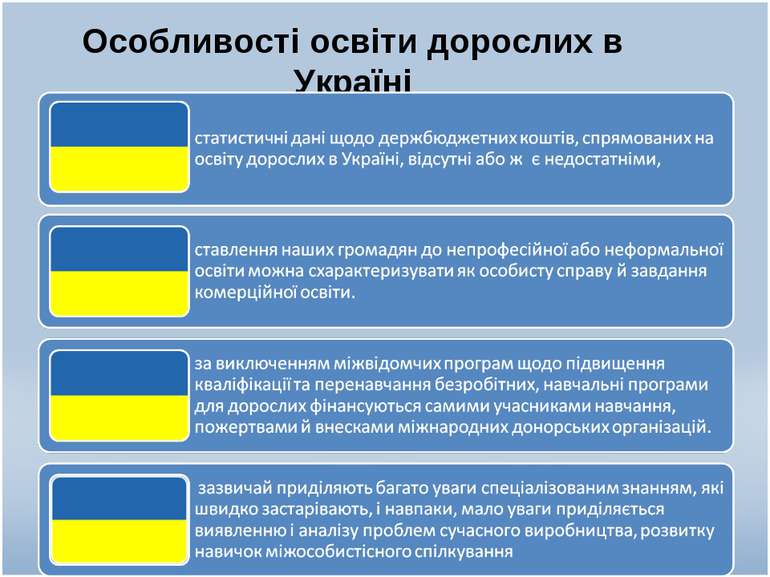 Особливості освіти дорослих в Україні