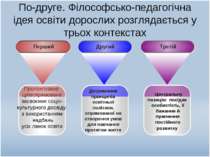 По-друге. Філософсько-педагогічна ідея освіти дорослих розглядається у трьох ...