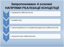 Запропоновано 4 основні НАПРЯМИ РЕАЛІЗАЦІЇ КОНЦЕПЦІЇ