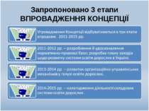 Запропоновано 3 етапи ВПРОВАДЖЕННЯ КОНЦЕПЦІЇ