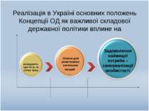 Реалізація в Україні основних положень Концепції ОД як важливої складової дер...