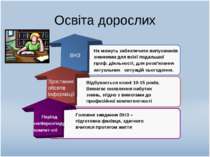 Освіта дорослих ВНЗ Зростання обсягів інформації Період напіврозпаду компет-с...