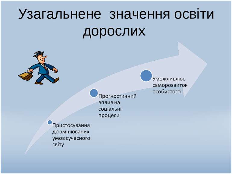 Узагальнене значення освіти дорослих