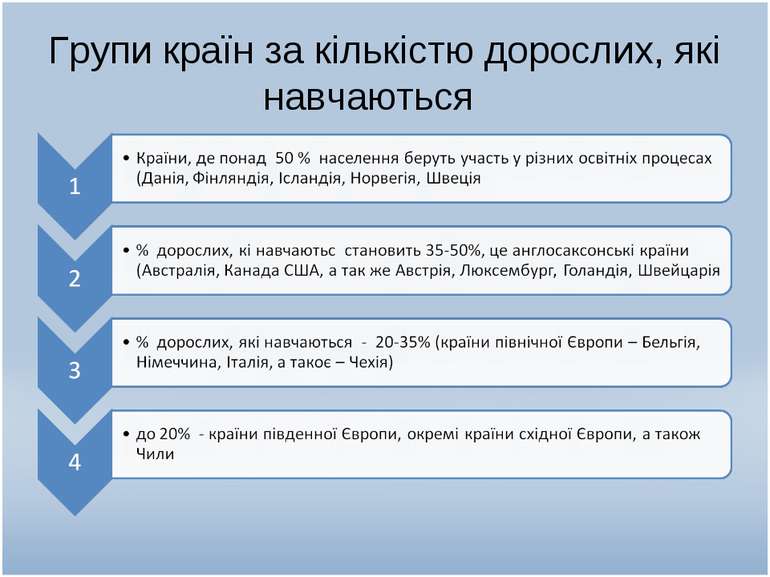 Групи країн за кількістю дорослих, які навчаються