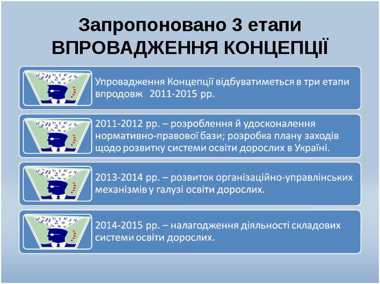 Запропоновано 3 етапи ВПРОВАДЖЕННЯ КОНЦЕПЦІЇ