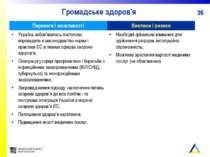 Громадське здоров’я Переваги і можливості Виклики і ризики Україна зобов'язал...