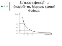 Зв'язок інфляції та безробіття. Модель кривої Філіпса.