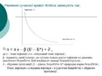 Рівняння сучасної кривої Філіпса записують так: π = π е – β (Б' – Б*) + ∂ , д...