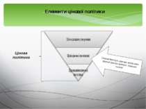 Галузеві фактори, держава, внутрішньо фірмові фактори,фактори суміжних галузе...