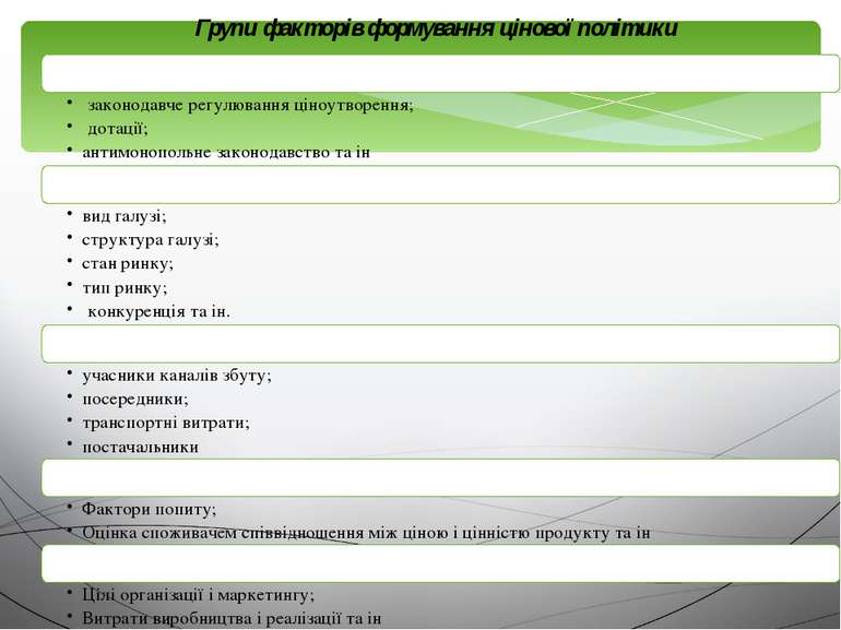 Групи факторів формування цінової політики