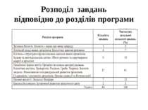 Розподіл завдань відповідно до розділів програми