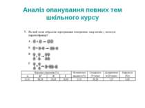 Аналіз опанування певних тем шкільного курсу