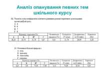 Аналіз опанування певних тем шкільного курсу