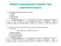 Аналіз опанування певних тем шкільного курсу