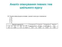 Аналіз опанування певних тем шкільного курсу