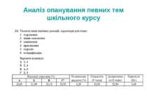 Аналіз опанування певних тем шкільного курсу