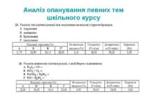 Аналіз опанування певних тем шкільного курсу