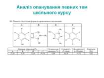 Аналіз опанування певних тем шкільного курсу