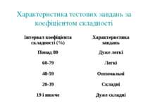 Характеристика тестових завдань за коефіцієнтом складності Інтервал коефіцієн...