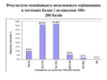 Результати зовнішнього незалежного оцінювання в тестових балах і за шкалою 10...