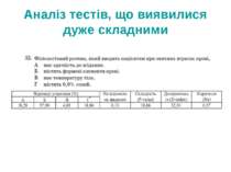 Аналіз тестів, що виявилися дуже складними