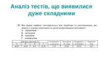 Аналіз тестів, що виявилися дуже складними