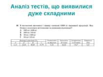 Аналіз тестів, що виявилися дуже складними