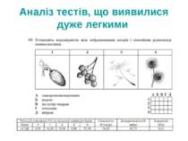 Аналіз тестів, що виявилися дуже легкими