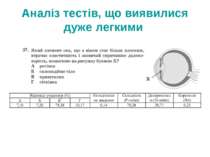 Аналіз тестів, що виявилися дуже легкими