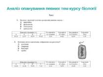 Аналіз опанування певних тем курсу біології