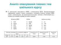 Аналіз опанування певних тем шкільного курсу