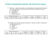 Аналіз опанування певних тем шкільного курсу