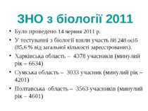 ЗНО з біології 2011 Було проведено 14 червня 2011 р. У тестуванні з біології ...