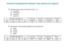 Аналіз опанування певних тем шкільного курсу