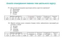 Аналіз опанування певних тем шкільного курсу