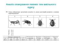 Аналіз опанування певних тем шкільного курсу