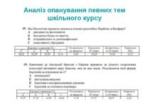 Аналіз опанування певних тем шкільного курсу