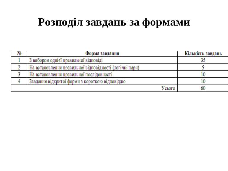 Розподіл завдань за формами