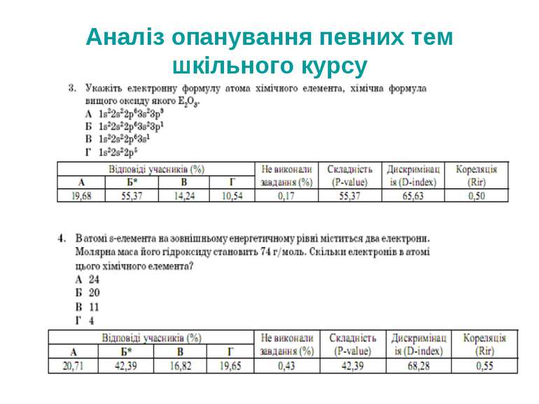 Аналіз опанування певних тем шкільного курсу