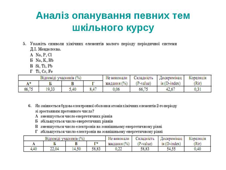 Аналіз опанування певних тем шкільного курсу