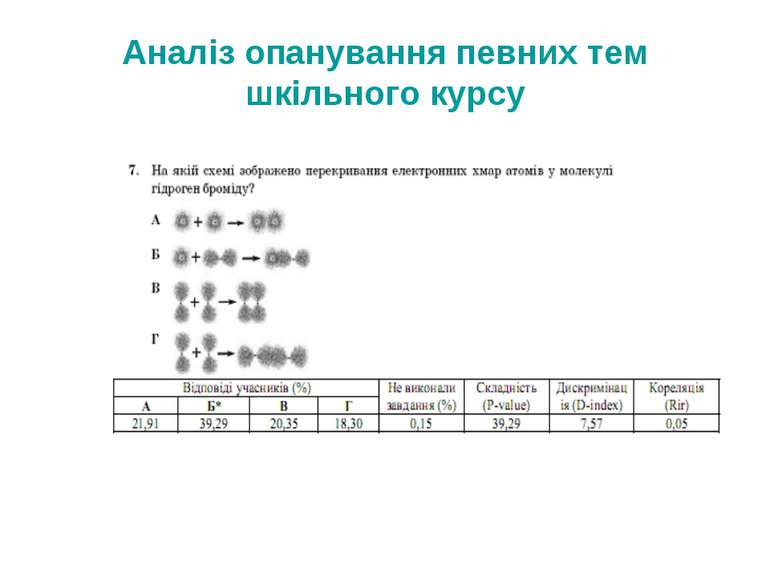 Аналіз опанування певних тем шкільного курсу